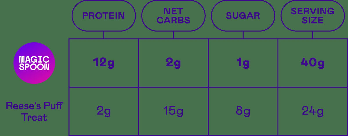 Choco PB - 12 Cereal Treats (1 Box)