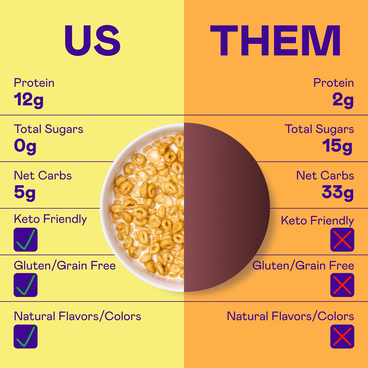 Magic Spoon Protein Cereal 1 case (4 boxes) - Maple Waffle