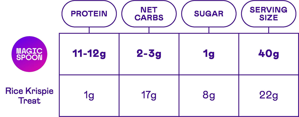 Treats Combo Pack - 16 Cereal Treats (4 Boxes)