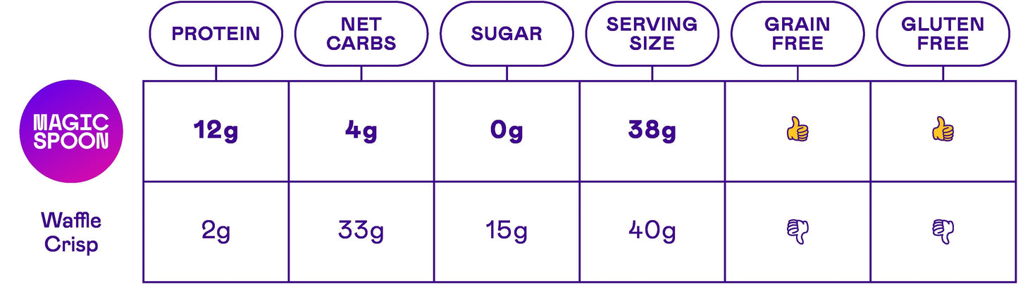 Maple Waffle - 1 case (6 boxes)