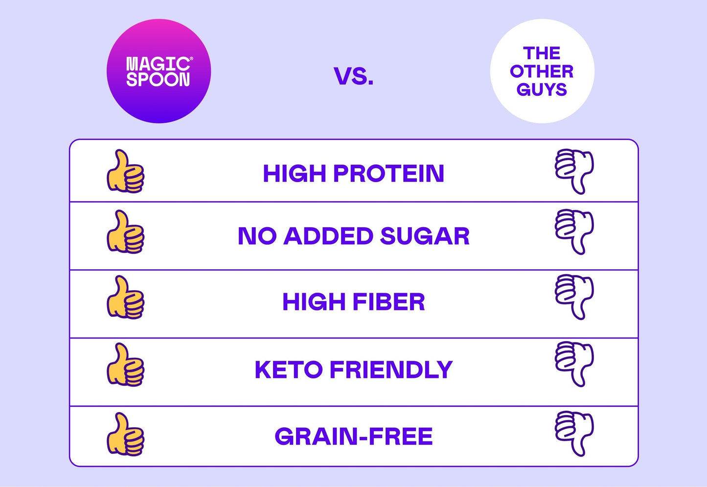 Mixed Berry - 4 Bags of Granola