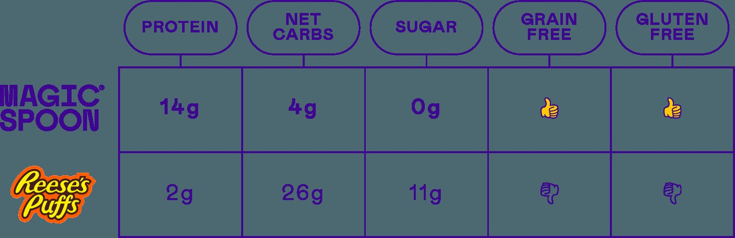 Peanut Butter - 1 case (6 boxes)