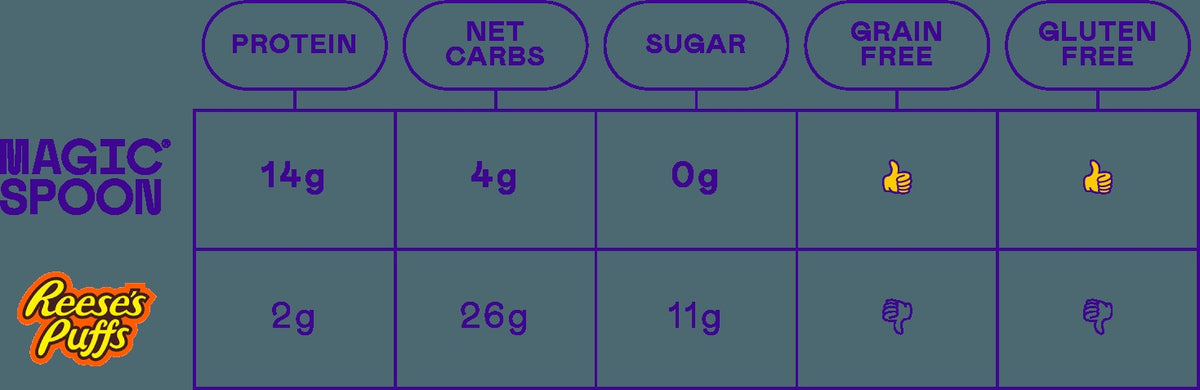 Peanut Butter - 1 case (6 boxes)