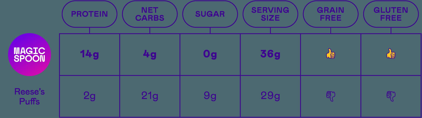 Peanut Butter - 1 case (4 boxes)