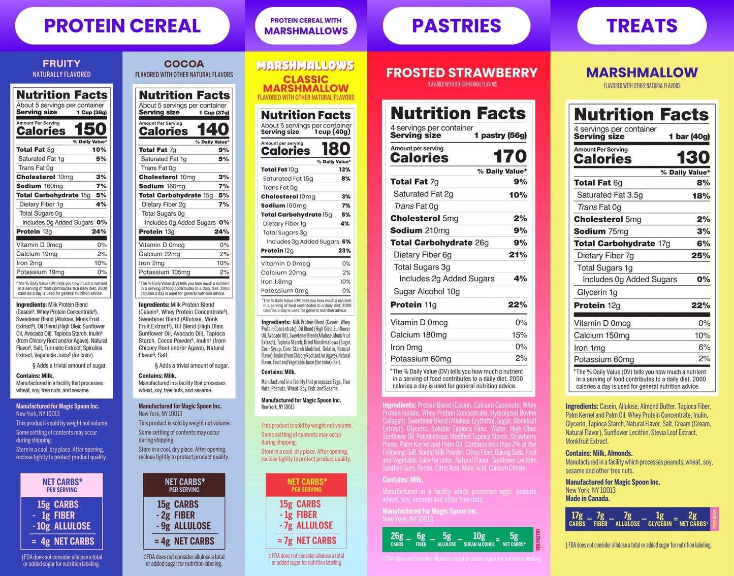 All-Star Mix - 3 boxes of Cereal, 1 box of Treats, 1 bag of Granola, 1 box of Pastries