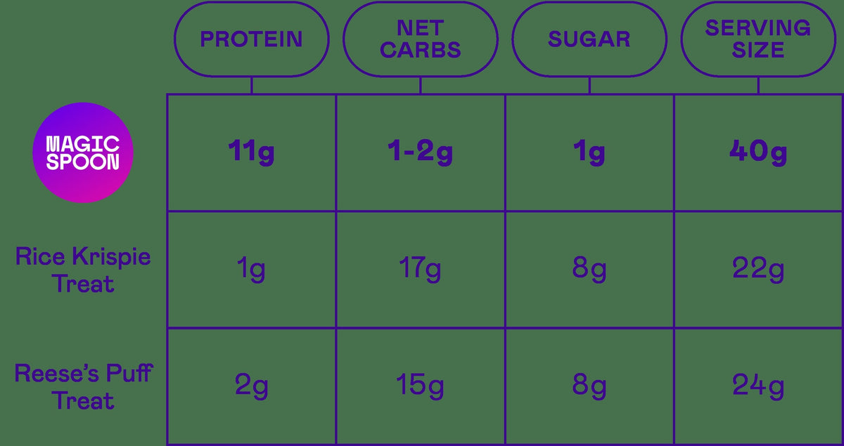 TREATS FAN PACK - 32 Cereal Treats (8 Boxes)