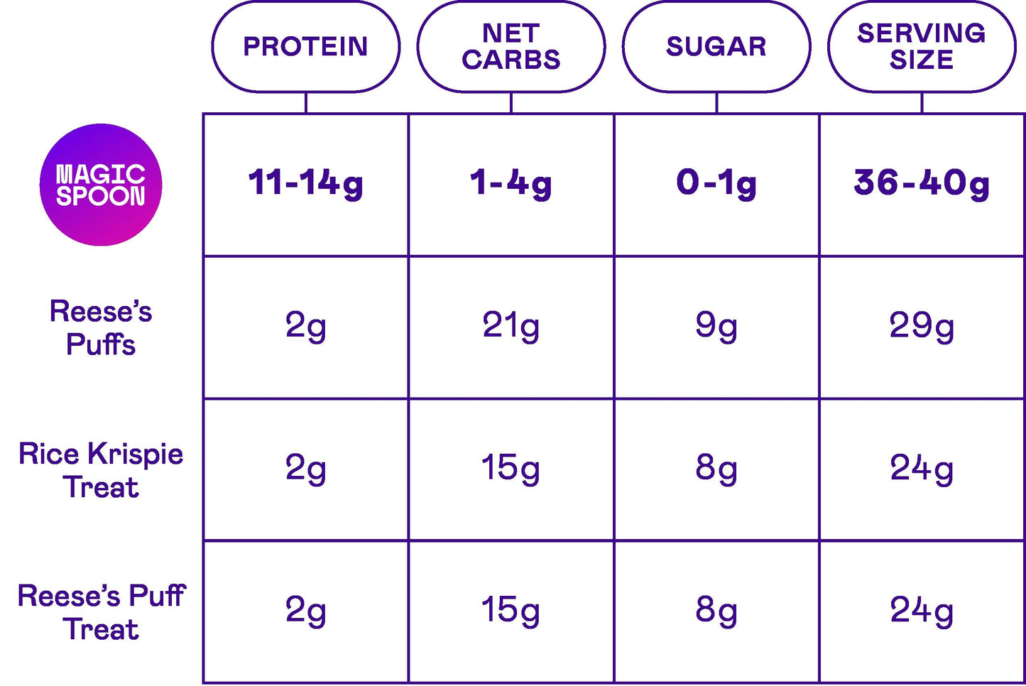 THE NUTTY PACK - 8 cereal treats (2 boxes) + 2 boxes of cereal