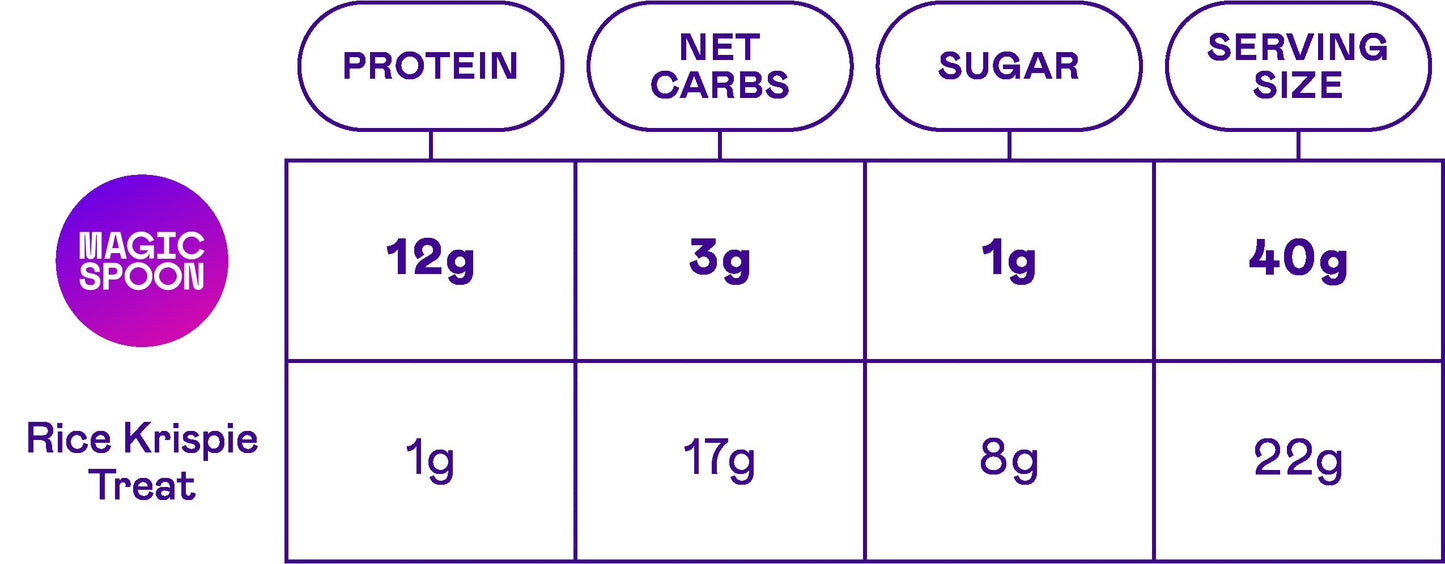 BLUEBERRY MUFFIN - 12 Cereal Treats (1 Box)