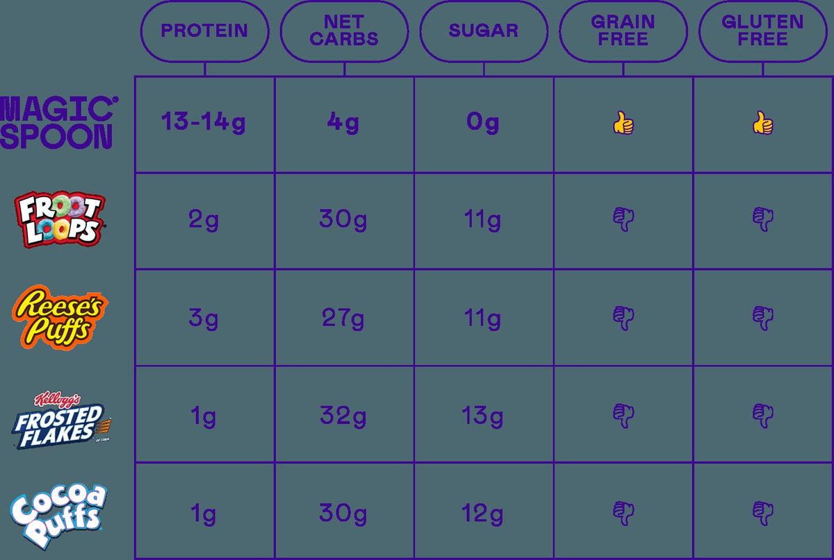 Amazon Variety Pack - 4 boxes