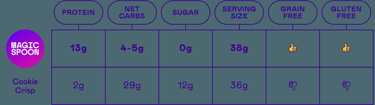 Chocolate Chip Cookie - 1 case (4 boxes)