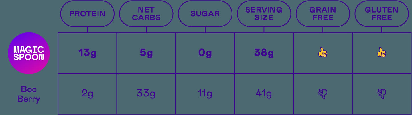 Blueberry Muffin - 1 case (6 boxes)