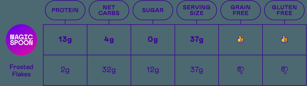 Frosted - 1 case (4 boxes)