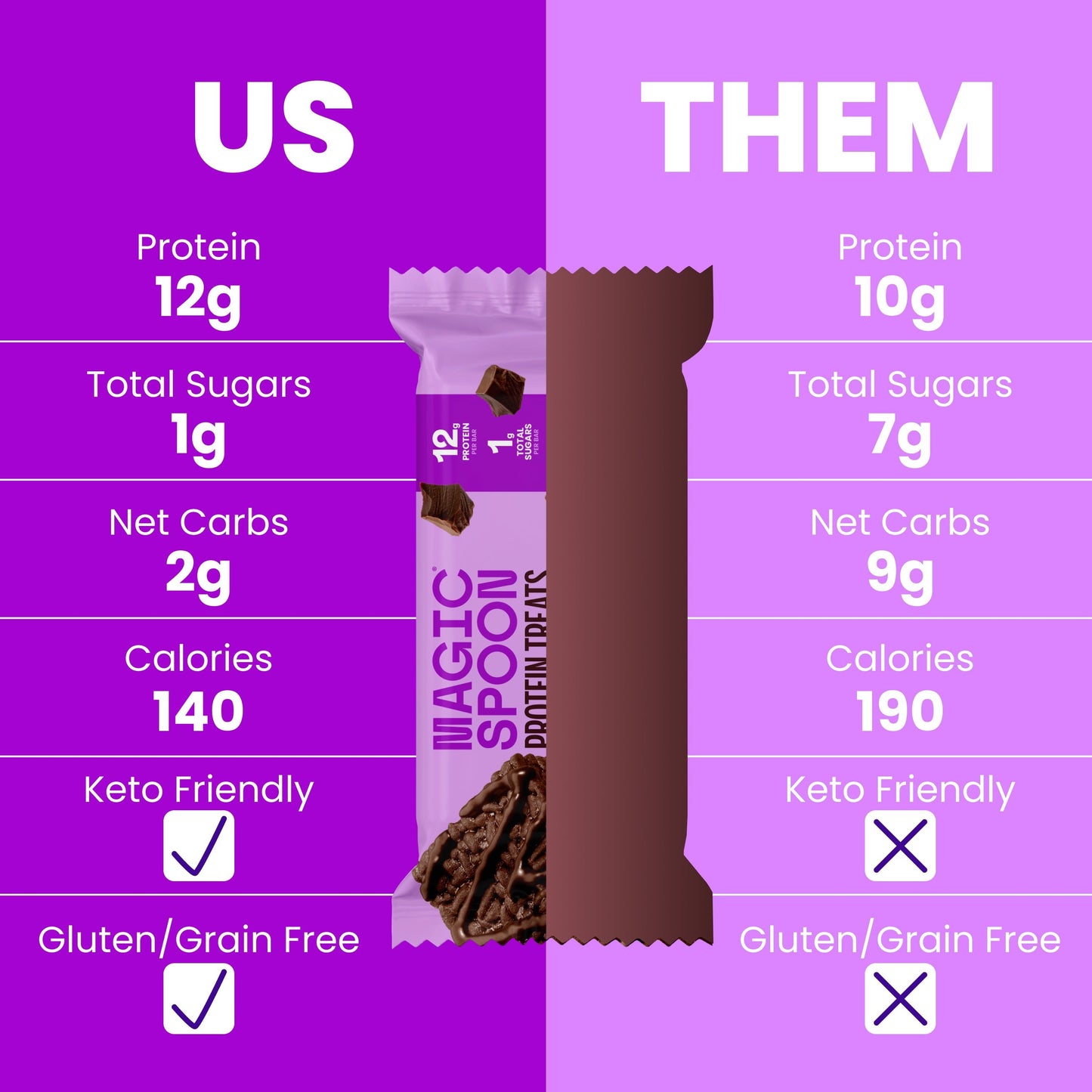 Double Chocolate - 16 Cereal Treats (4 Boxes)