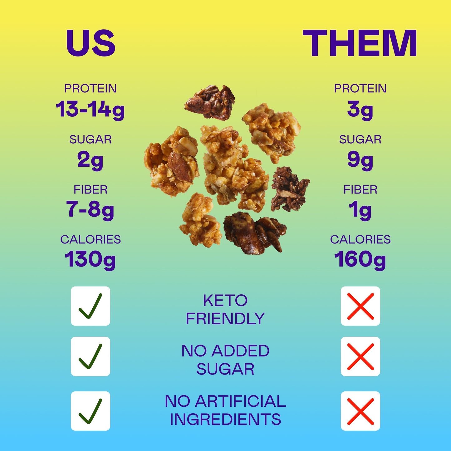 Magic Spoon Protein Granola Variety 2 Pack - Honey Almond, Peanut Butter