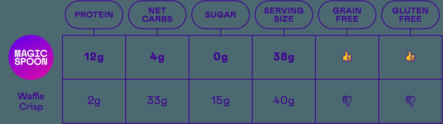 Maple Waffle - 1 case (4 boxes)