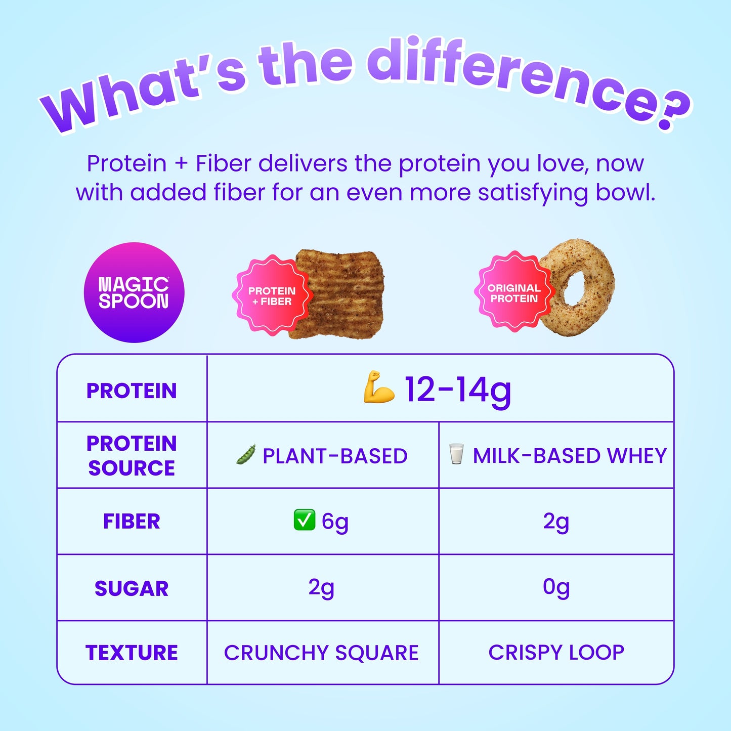 Cinnamon Crunch - Protein + Fiber Cereal 1 case (4 boxes)