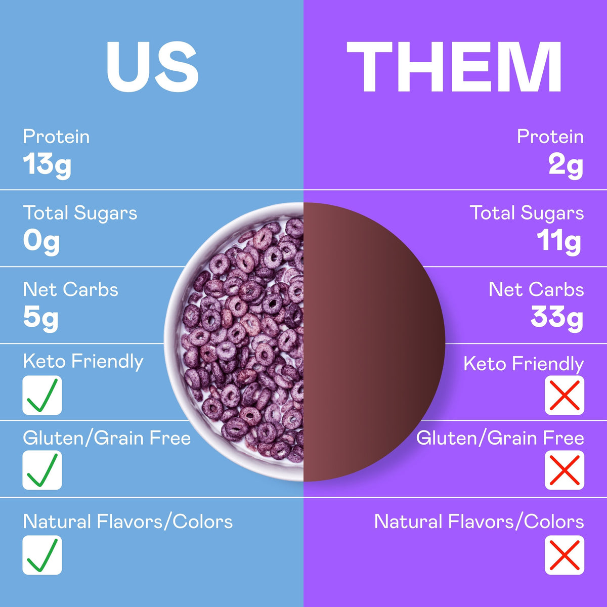 Magic Spoon Protein Cereal 1 case (4 boxes) - Blueberry