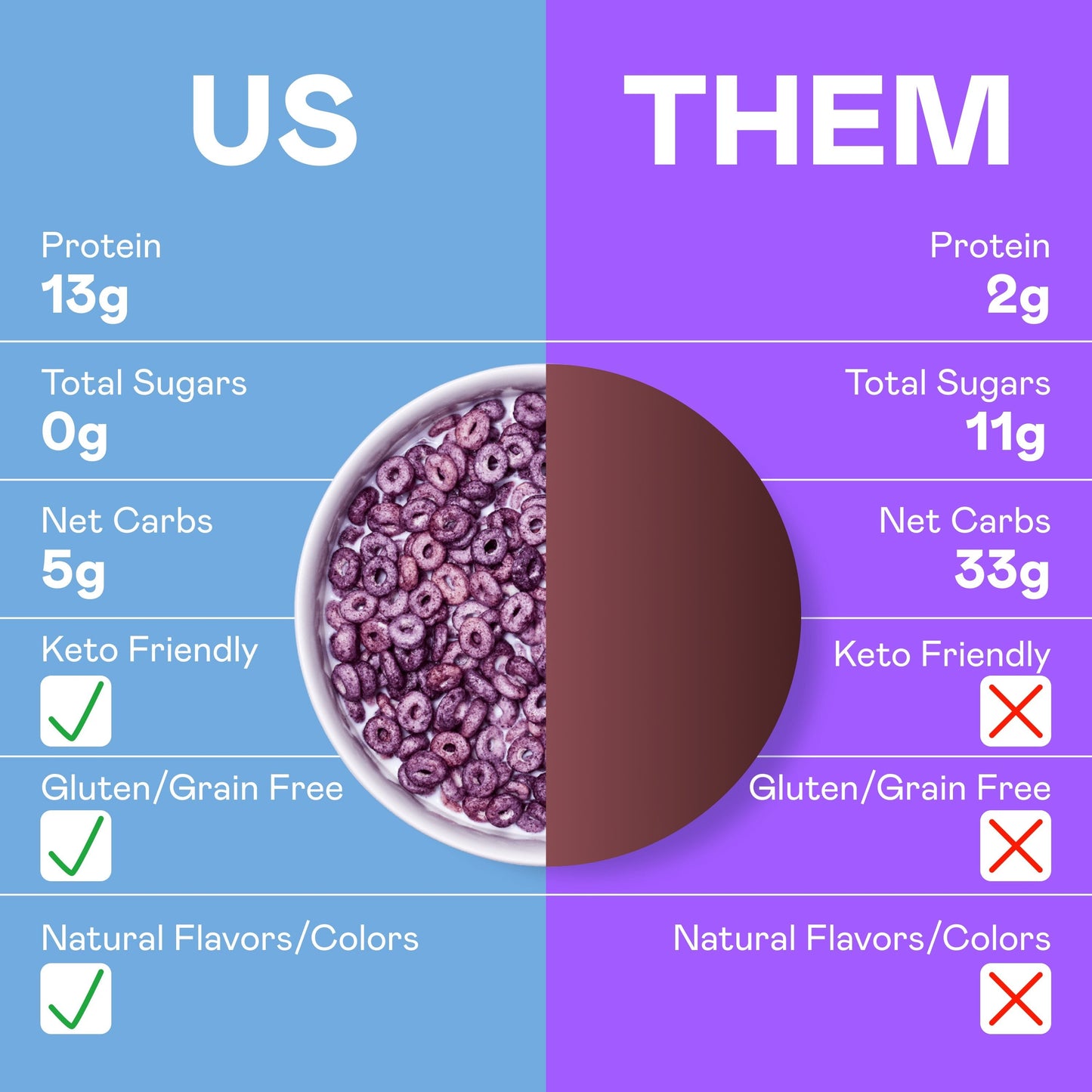 Magic Spoon Protein Cereal 1 case (4 boxes) - Blueberry