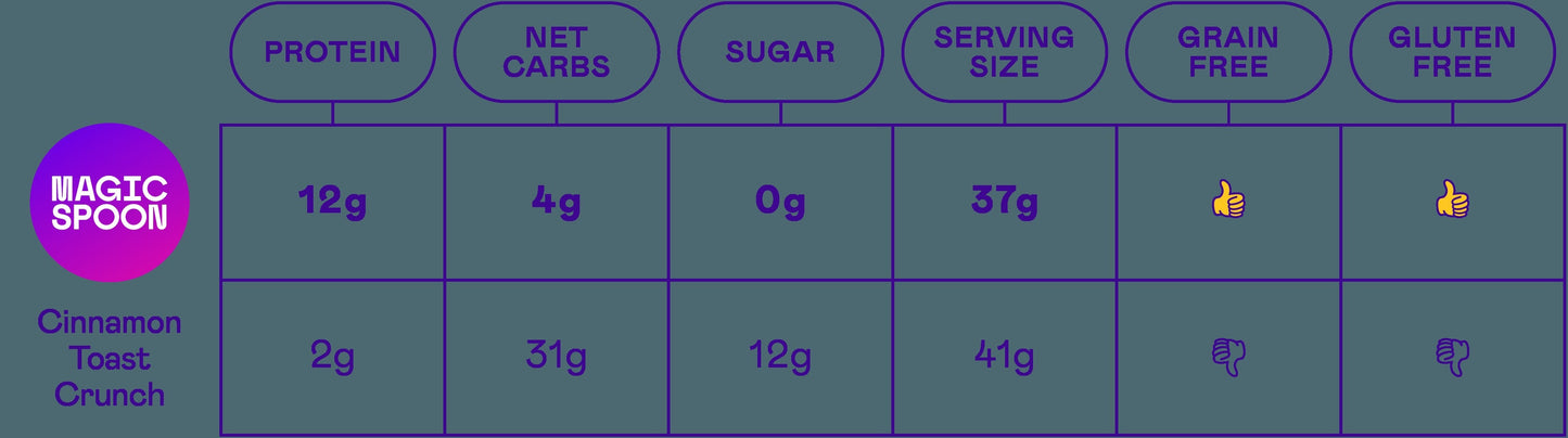 Cinnamon Crunch - 1 case (4 boxes)